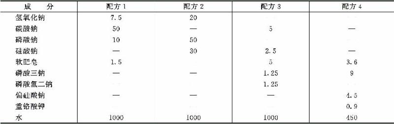 清洗鋼鐵零件的配方